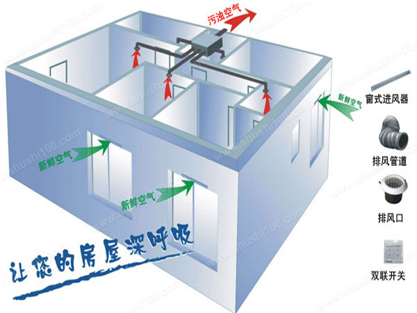 新風系統有用嗎