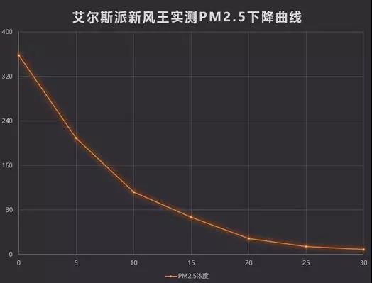 中外空氣質量對比，有圖有證據！